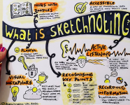 Sketchnote